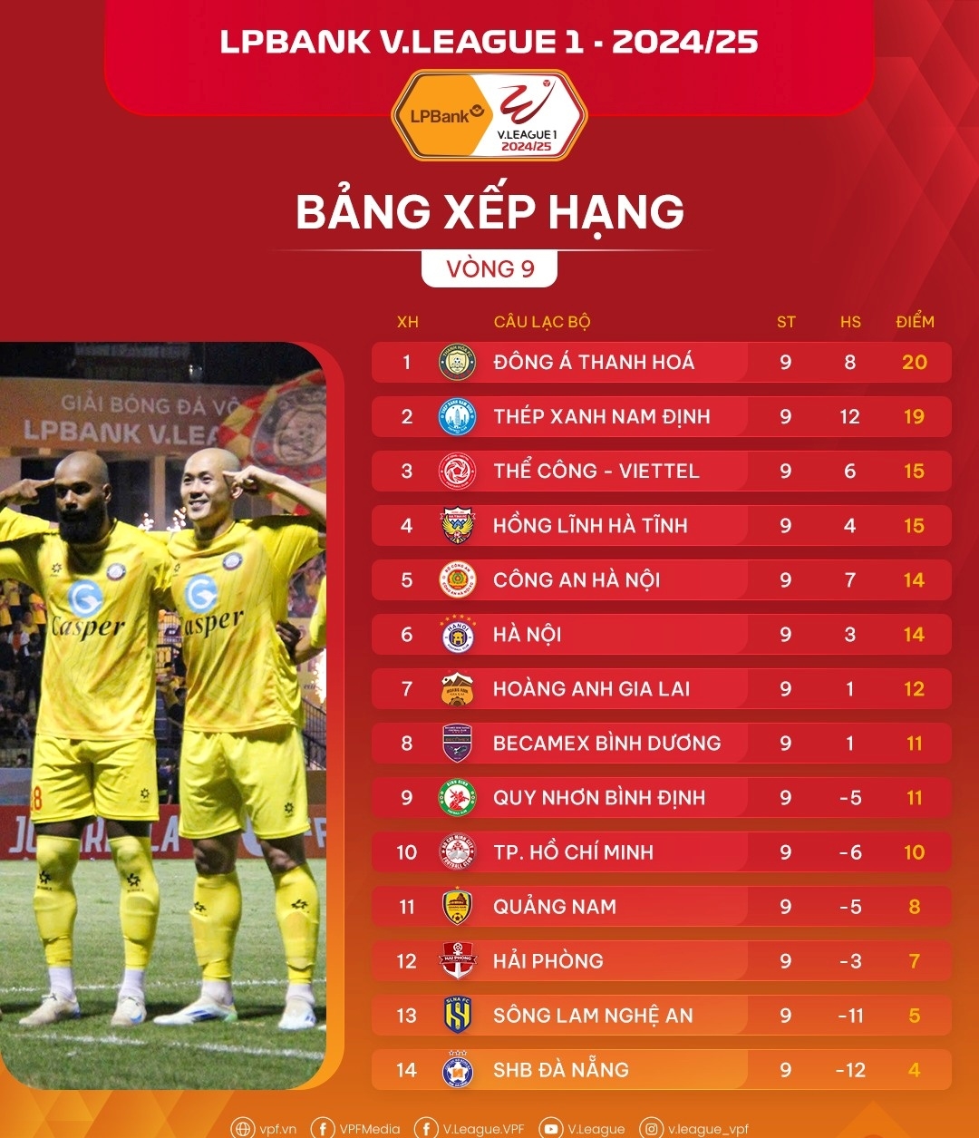 bang xep hang v-league 2024 2025 moi nhat thanh hoa bo xa hagl hinh anh 1