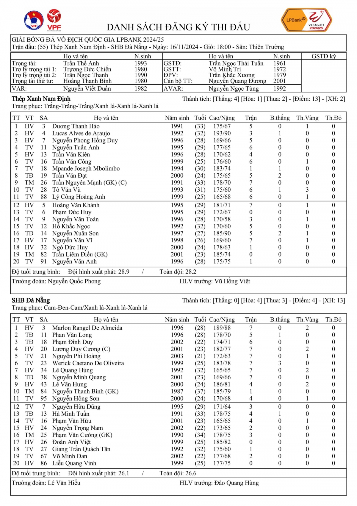 ket qua vong 8 v-league 2024 2025 toi 16 11 nam Dinh thang 5 sao truoc Da nang hinh anh 4