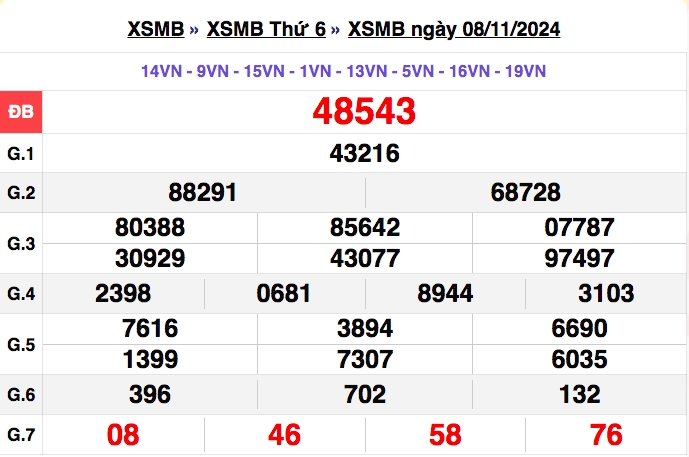 truc tiep ket qua xo so mien bac thu tu 13 11 - xsmb 13 11 - kqxsmb 13 11 2024 hinh anh 4