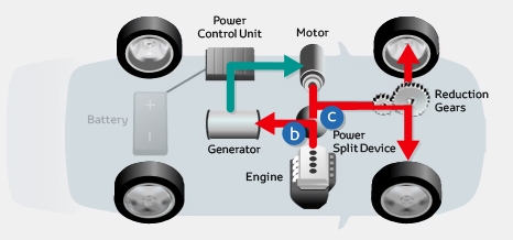 he truyen dong hybrid cua toyota co gi khac biet so voi honda, mitsubishi, hyundai hinh anh 4