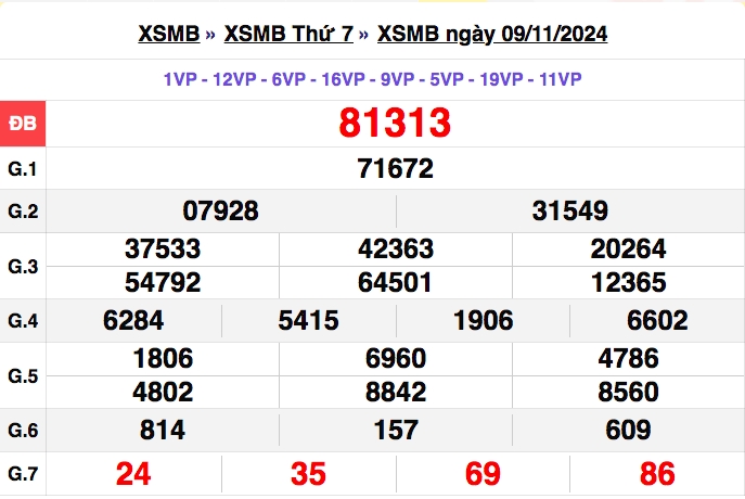 truc tiep ket qua xo so mien bac thu tu 13 11 - xsmb 13 11 - kqxsmb 13 11 2024 hinh anh 3