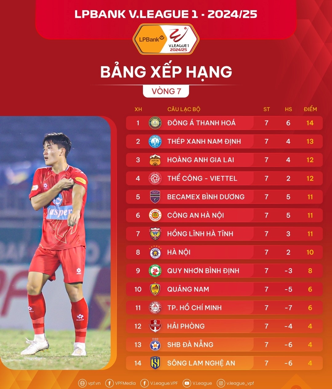 bang xep hang v-league 2024 2025 moi nhat kich tinh dua vo dich hinh anh 1