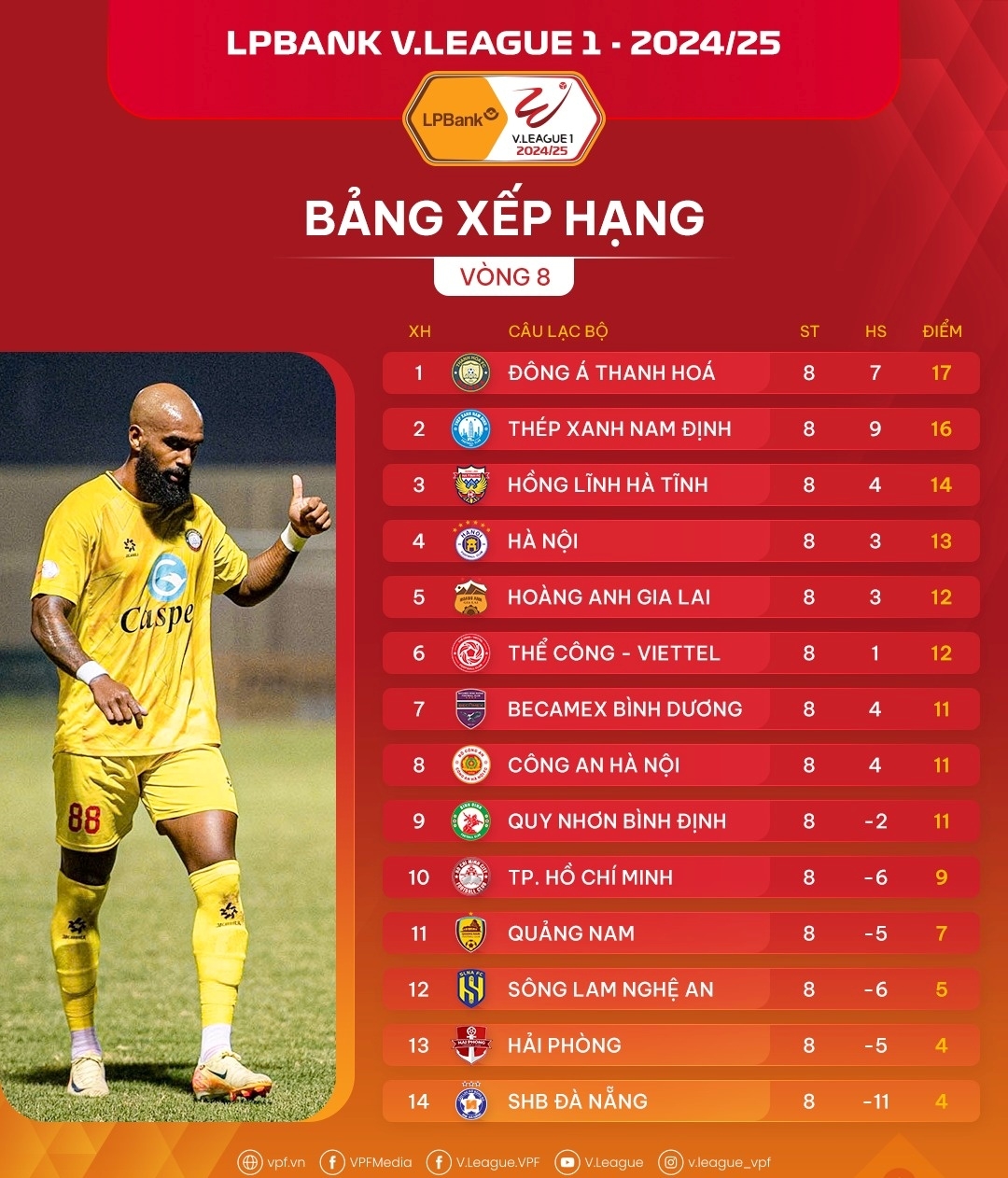 bang xep hang v-league 2024 2025 moi nhat nam Dinh thoi lua vao thanh hoa hinh anh 1