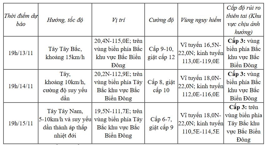bao so 8 giat cap 12, di chuyen theo huong tay bac hinh anh 2