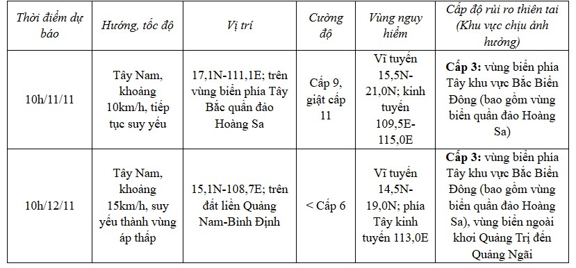 bao so 7 cach quan dao hoang sa khoang 250km ve phia bac Dong bac, manh cap 12 hinh anh 2