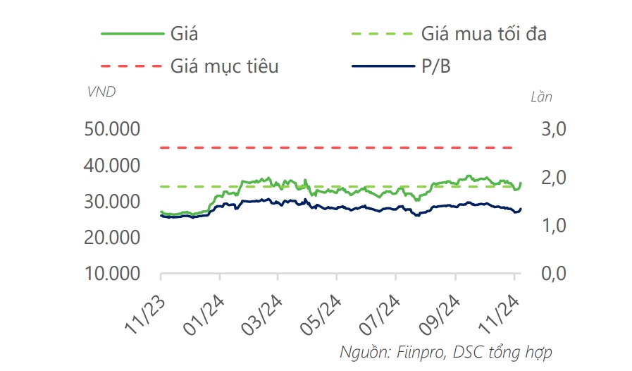 Một số cổ phiếu cần quan tâm ngày 25/11
