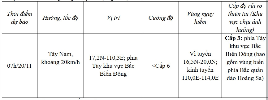 bao so 9 suy yeu thanh ap thap nhiet doi hinh anh 1