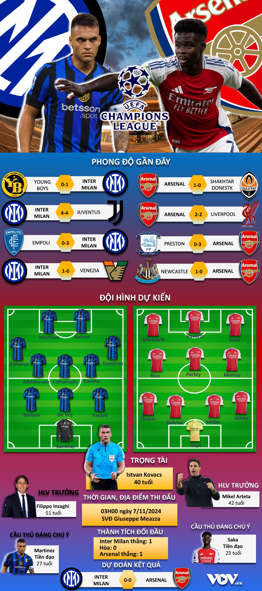 du doan ket qua va doi hinh xuat phat tran inter milan vs arsenal hinh anh 1