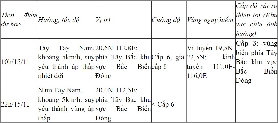 bao so 8 manh cap 8, giat cap 10 dang co kha nang doi huong di chuyen hinh anh 1