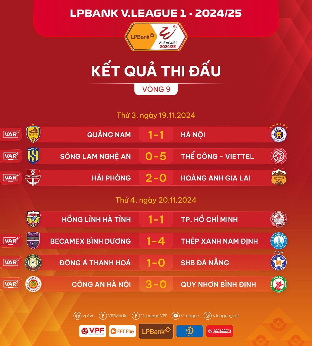 sau vong 9 v-league 2024 2025 thanh hoa va nam Dinh tang toc hinh anh 3