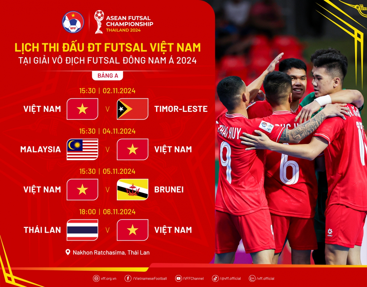 lich thi dau va truc tiep giai futsal Dong nam A 2024 hinh anh 1