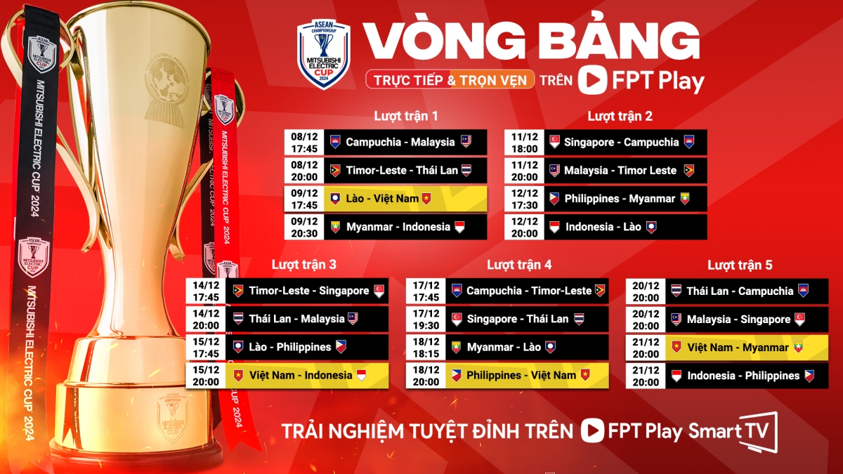 Lịch thi đấu và trực tiếp ASEAN Cup 2024