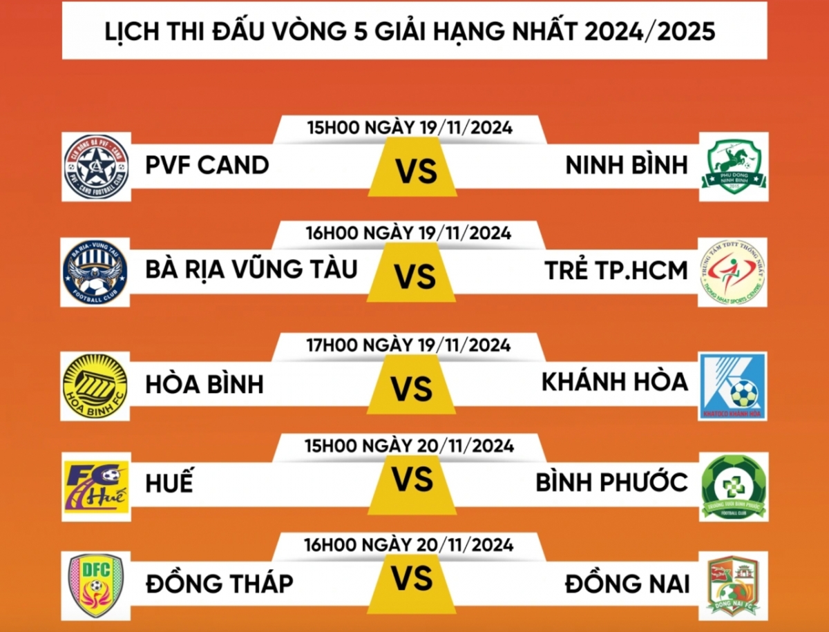 truc tiep hue 0-0 binh phuoc cong phuong chua de lai dau an hinh anh 4