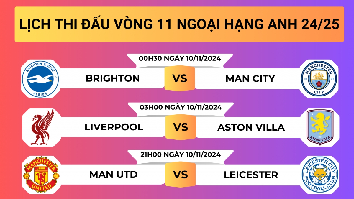 Lịch thi đấu vòng 11 Ngoại hạng Anh 2024/2025: “Rực lửa” derby London