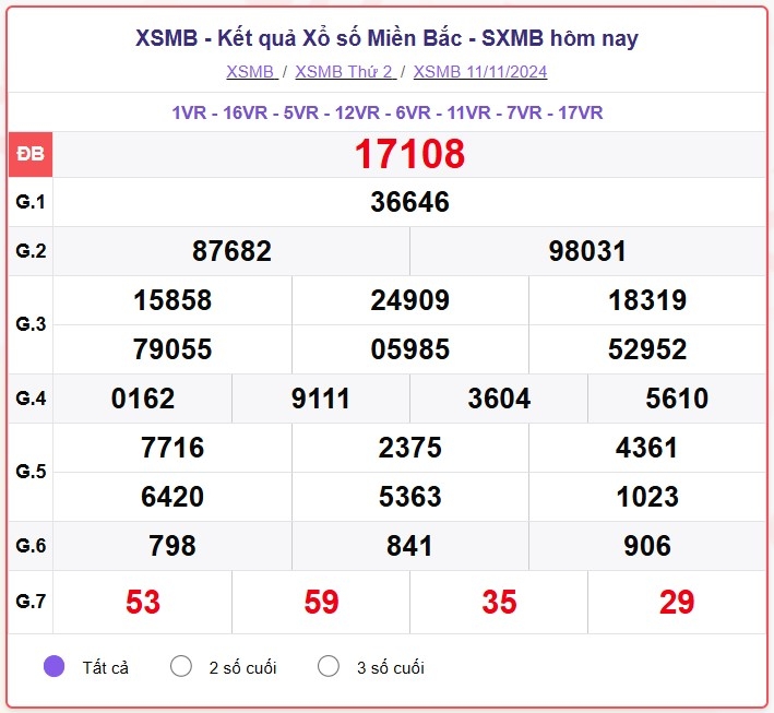 truc tiep ket qua xo so mien bac thu tu 13 11 - xsmb 13 11 - kqxsmb 13 11 2024 hinh anh 1
