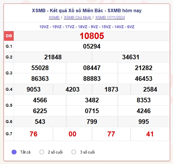 truc tiep ket qua xo so mien bac thu ba 19 11 - xsmb 19 11 - kqxsmb 19 11 2024 hinh anh 1