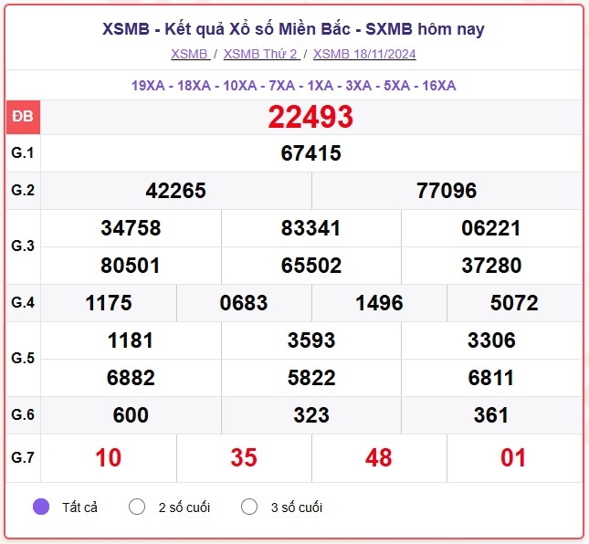 truc tiep ket qua xo so mien bac thu tu 20 11 - xsmb 20 11 - kqxsmb 20 11 2024 hinh anh 1