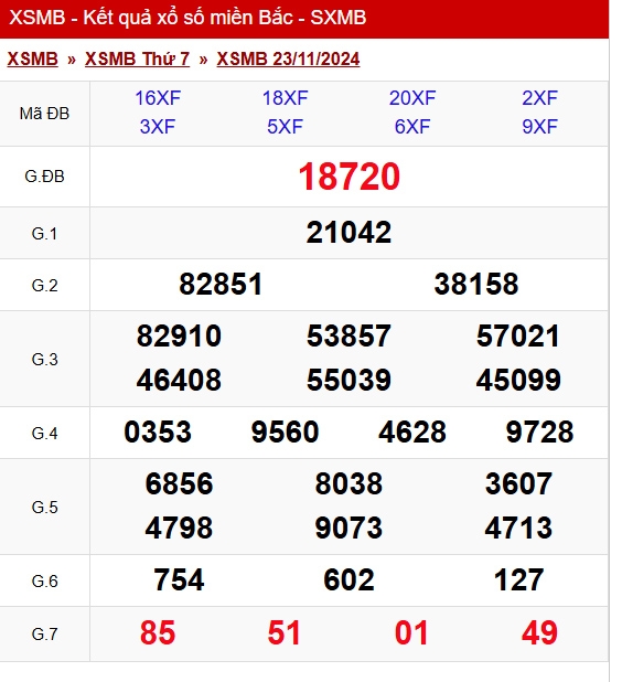 truc tiep ket qua xo so mien bac thu hai 25 11 - xsmb 25 11 - kqxsmb 25 11 2024 hinh anh 1