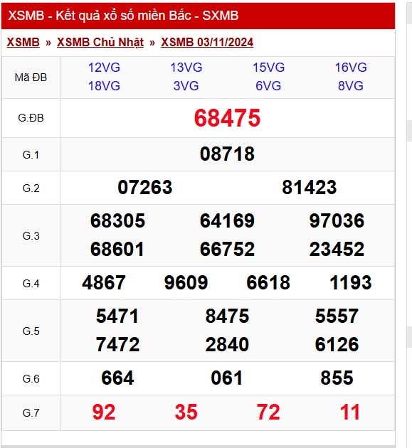 truc tiep ket qua xo so mien bac thu ba 5 11 - xsmb 5 11 - kqxsmb 5 11 2024 hinh anh 1