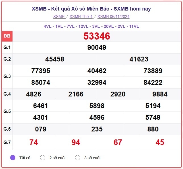 truc tiep ket qua xo so mien bac chu nhat 10 11 - xsmb 10 11 - kqxsmb 10 11 2024 hinh anh 3