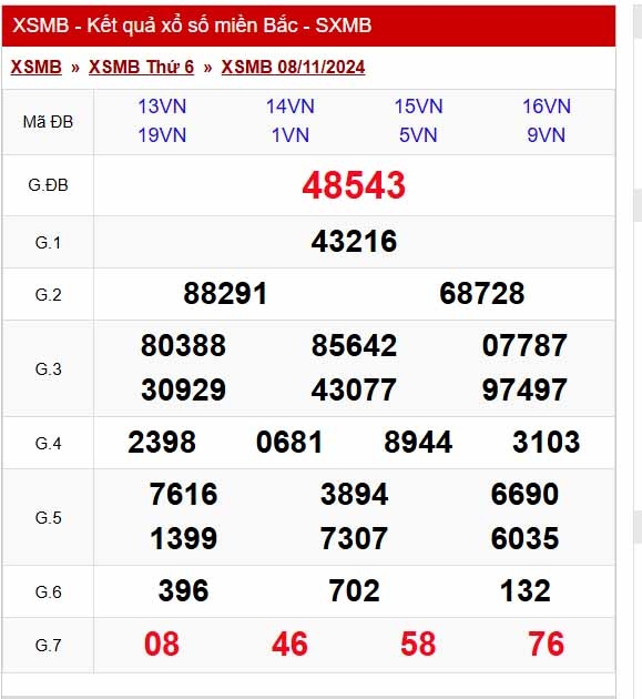 truc tiep ket qua xo so mien bac chu nhat 10 11 - xsmb 10 11 - kqxsmb 10 11 2024 hinh anh 1