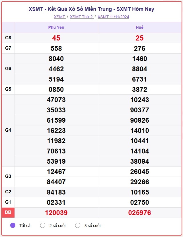 truc tiep ket qua xo so mien trung thu tu 13 11 - xsmt 13 11 - kqxsmt 13 11 2024 hinh anh 1