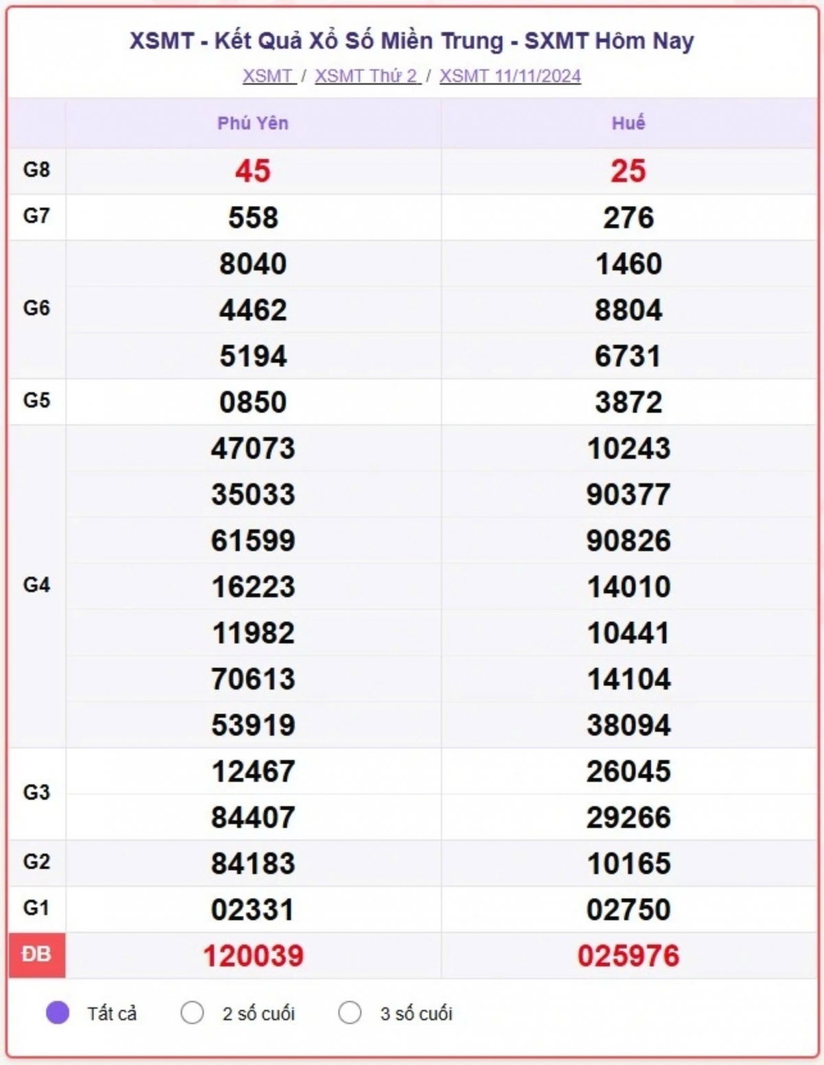 truc tiep ket qua xo so mien trung thu nam 14 11 - xsmt 14 11 - kqxsmt 14 11 2024 hinh anh 2