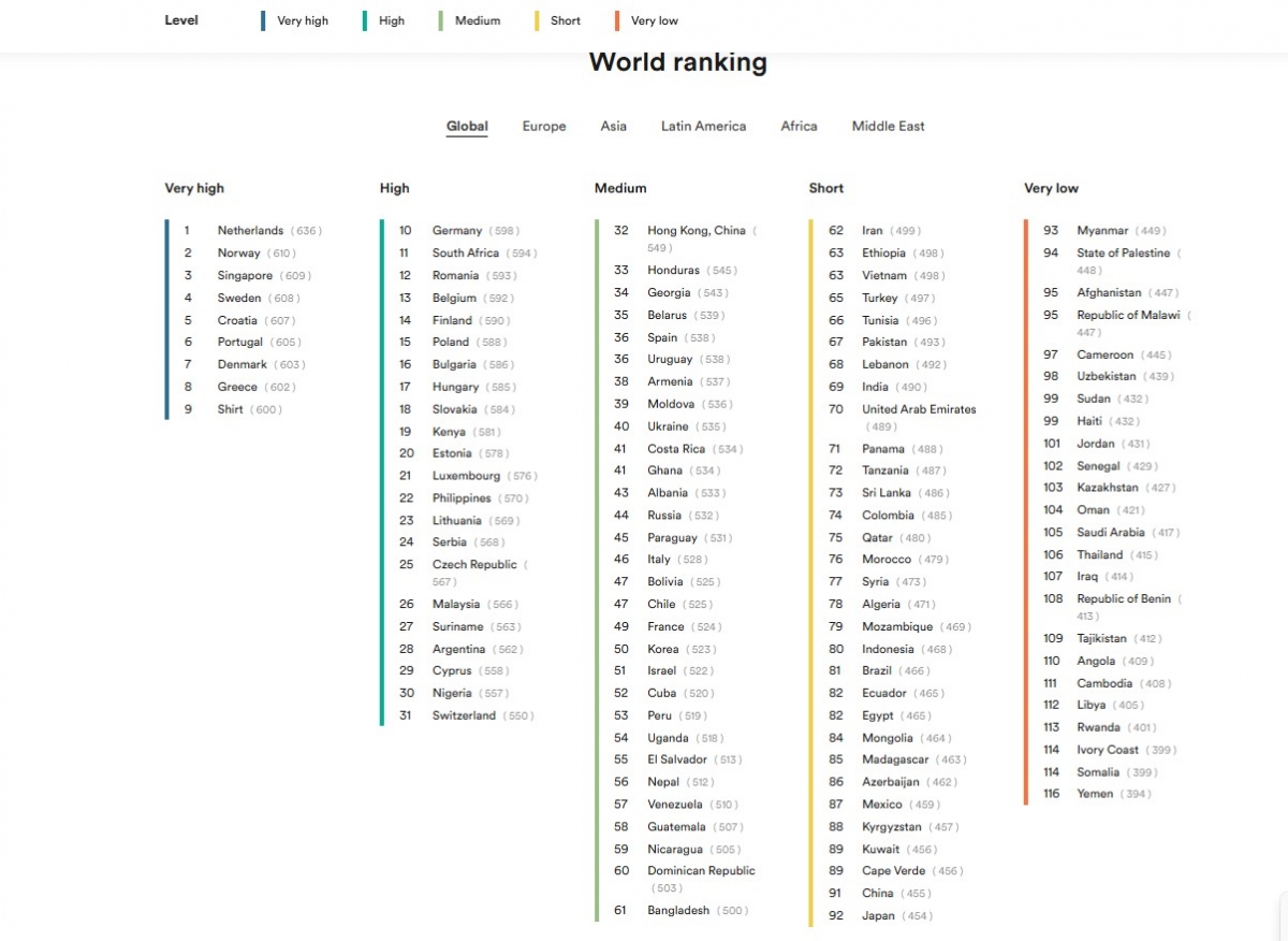 vietnam slips in latest english proficiency rankings picture 1