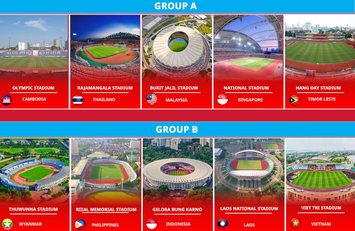 Dt campuchia chon san 60 nam tuoi de thi dau tai asean cup 2024 hinh anh 1