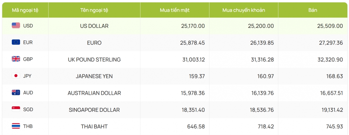 ty gia usd hom nay 27 11 chi so usd index ha xuong con 106.87 dong usd hinh anh 2