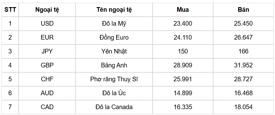 ty gia usd hom nay 27 11 chi so usd index ha xuong con 106.87 dong usd hinh anh 1