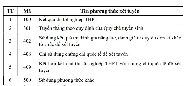 nhieu to hop xet tuyen moi duoc cac truong dua vao phuong thuc tuyen sinh Dh 2025 hinh anh 2