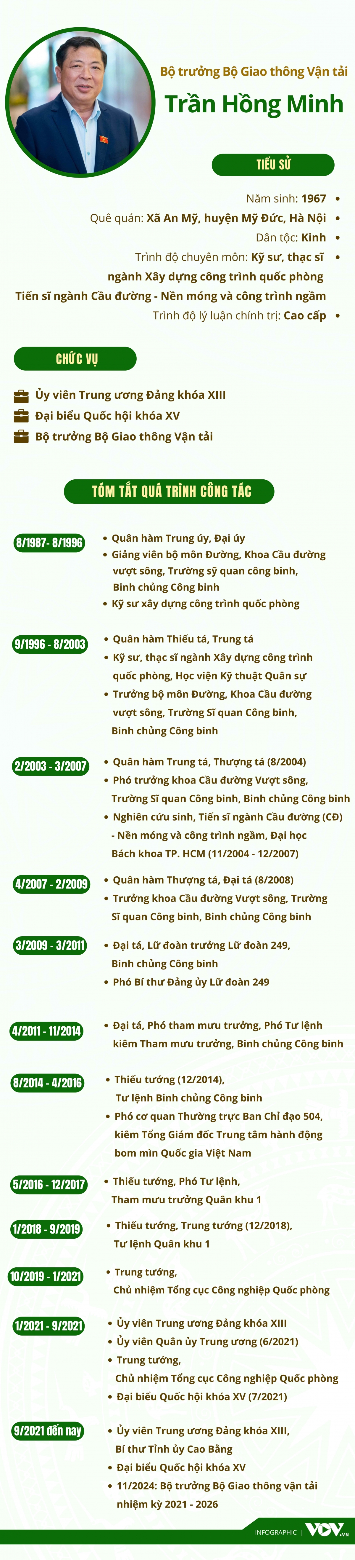 qua trinh cong tac cua bo truong bo giao thong van tai tran hong minh hinh anh 1