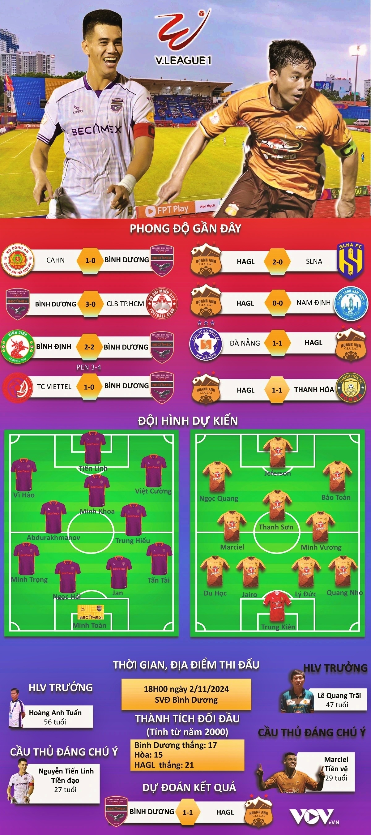 kết quả vòng 6 v-league 24 25 hagl thua thảm bình dương, hà tĩnh hòa tiếc nuối hình ảnh 2 ket qua vong 6 v-league 24 25 hagl thua tham binh duong, ha tinh hoa tiec nuoi hinh anh 2