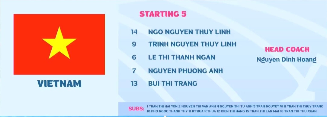 thắng thái lan, Đt futsal nữ việt nam vô địch giải futsal nữ Đông nam Á 2024 hình ảnh 10 thang thai lan, Dt futsal nu viet nam vo dich giai futsal nu Dong nam A 2024 hinh anh 10