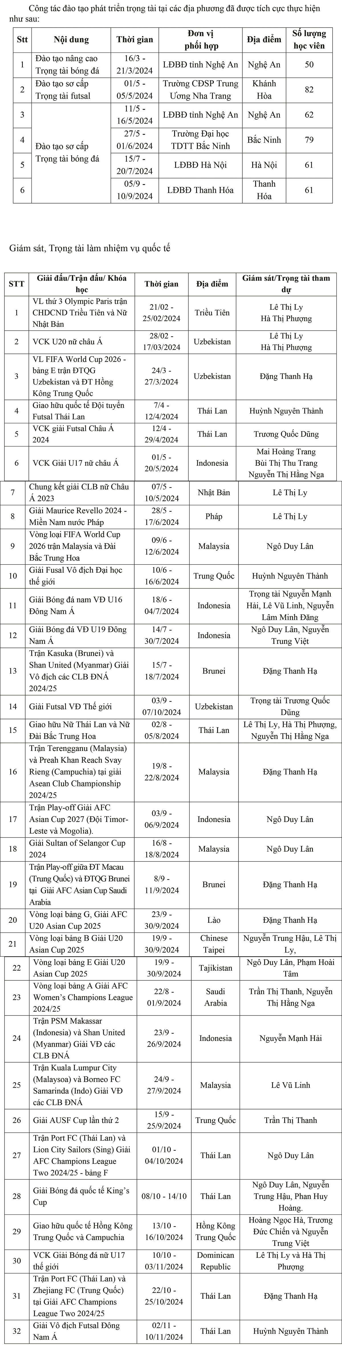 trong tai bong da viet nam vuon tam quoc te, dieu khien world cup trong nam 2024 hinh anh 5