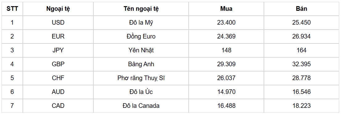 ty gia usd hom nay 15 11 usd index giu sac xanh dat 106,89 diem hinh anh 1