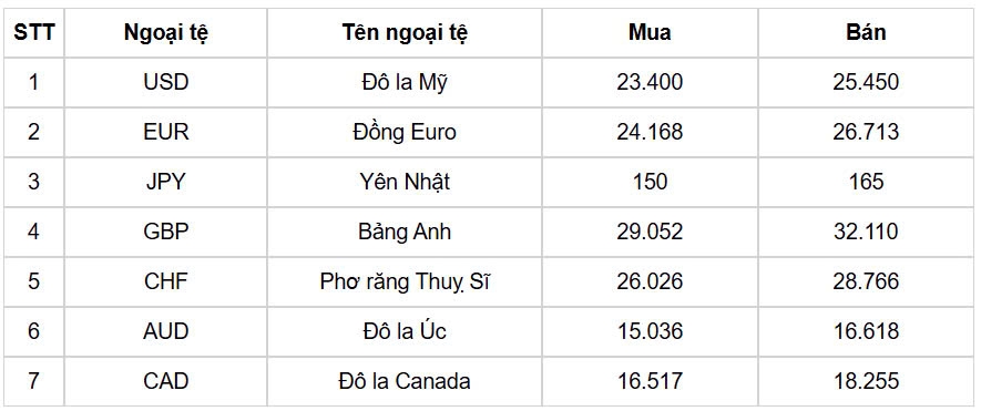 ty gia usd hom nay 22 11 chi so usd index dat nguong 107,3 diem hinh anh 1