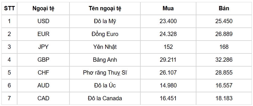 ty gia usd hom nay 29 11 chi so usd index ve muc 105,92 diem hinh anh 1