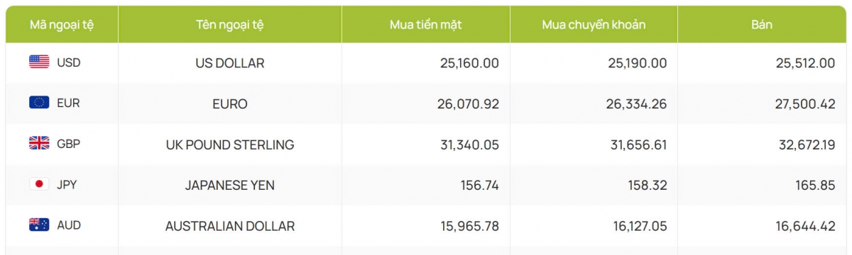 ty gia usd hom nay 15 11 usd index giu sac xanh dat 106,89 diem hinh anh 2