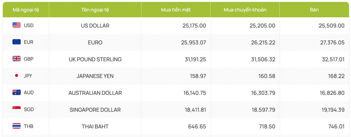 ty gia usd hom nay 22 11 chi so usd index dat nguong 107,3 diem hinh anh 2