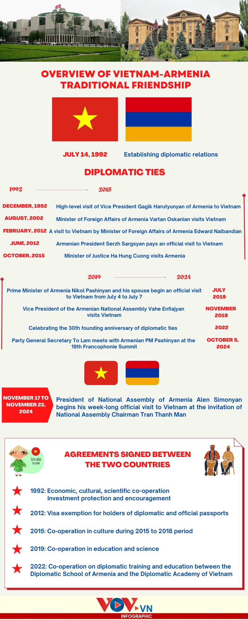 a glance at vietnam-armenia traditional friendship picture 1