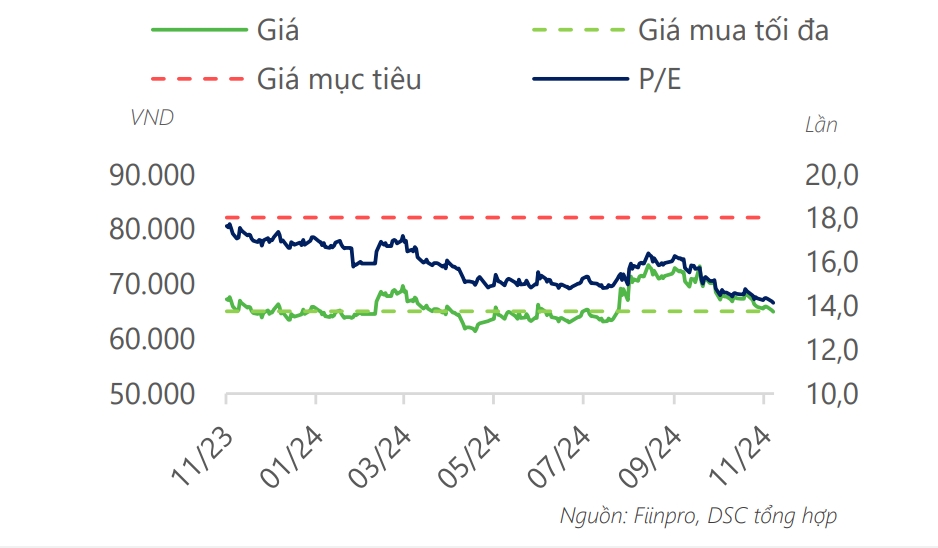 Một số cổ phiếu cần quan tâm ngày 14/11