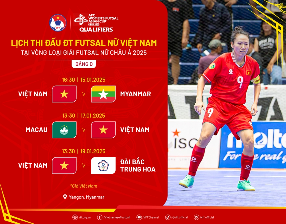 lịch thi đấu và trực tiếp vòng loại giải futsal nữ châu Á 2025 hình ảnh 1 lich thi dau va truc tiep vong loai giai futsal nu chau A 2025 hinh anh 1