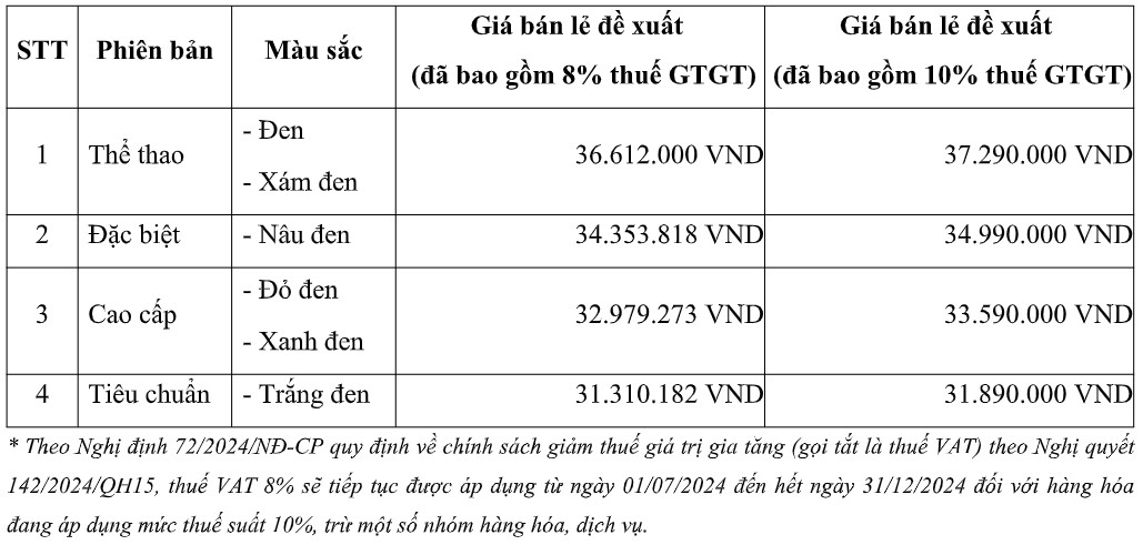 honda vision co phien ban moi cho nam 2025 hinh anh 2