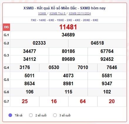 truc tiep ket qua xo so mien bac thu hai 25 11 - xsmb 25 11 - kqxsmb 25 11 2024 hinh anh 2