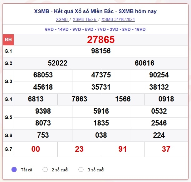 truc tiep ket qua xo so mien bac chu nhat 3 11 - xsmb 3 11 - kqxsmb 3 11 2024 hinh anh 2