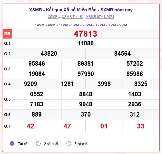 truc tiep ket qua xo so mien bac chu nhat 10 11 - xsmb 10 11 - kqxsmb 10 11 2024 hinh anh 2