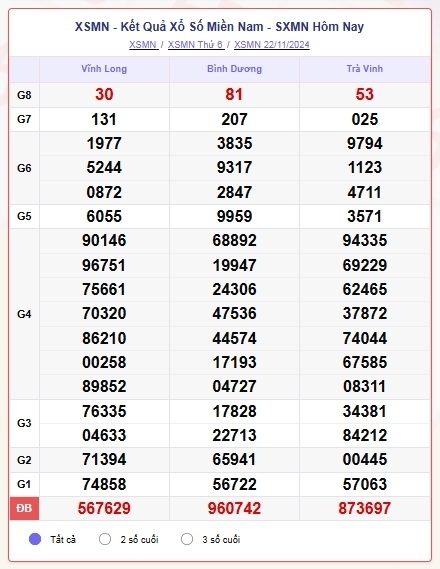 truc tiep ket qua xo so mien nam thu hai 25 11 - xsmn 25 11 - kqxsmn 25 11 2024 hinh anh 2