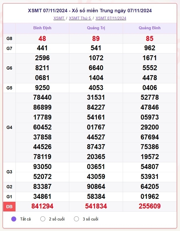 truc tiep ket qua xo so mien trung chu nhat 10 11 - xsmt 10 11 - kqxsmt 10 11 2024 hinh anh 2